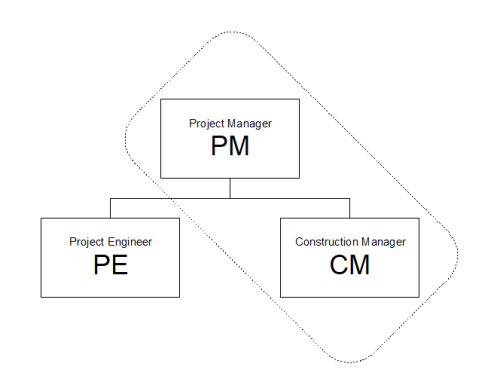 Figure 1.1-3