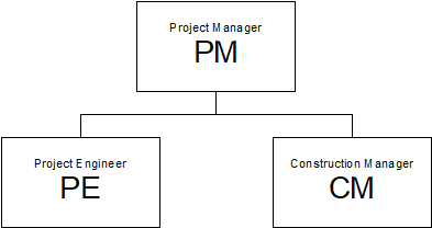 Figure 1.1-1