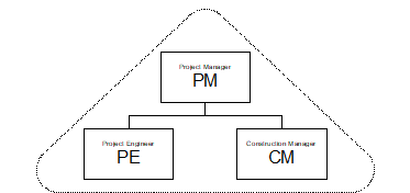 Figure 1.1-4